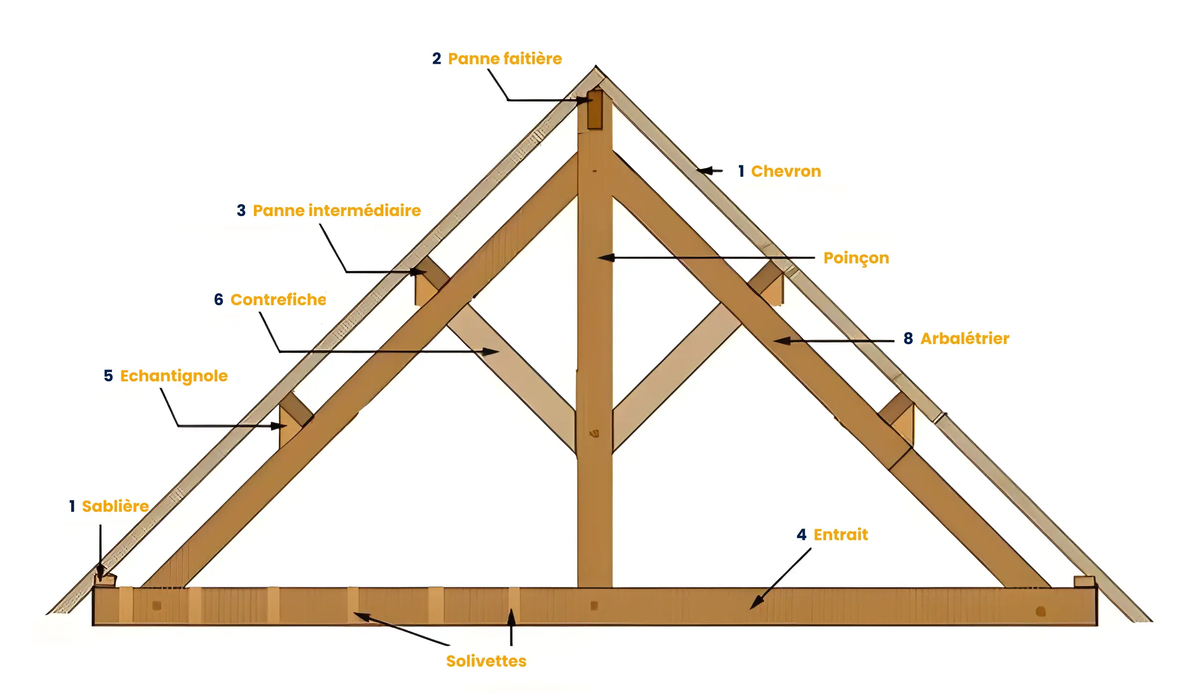 Diagnostic charpente Val d'Oise 95